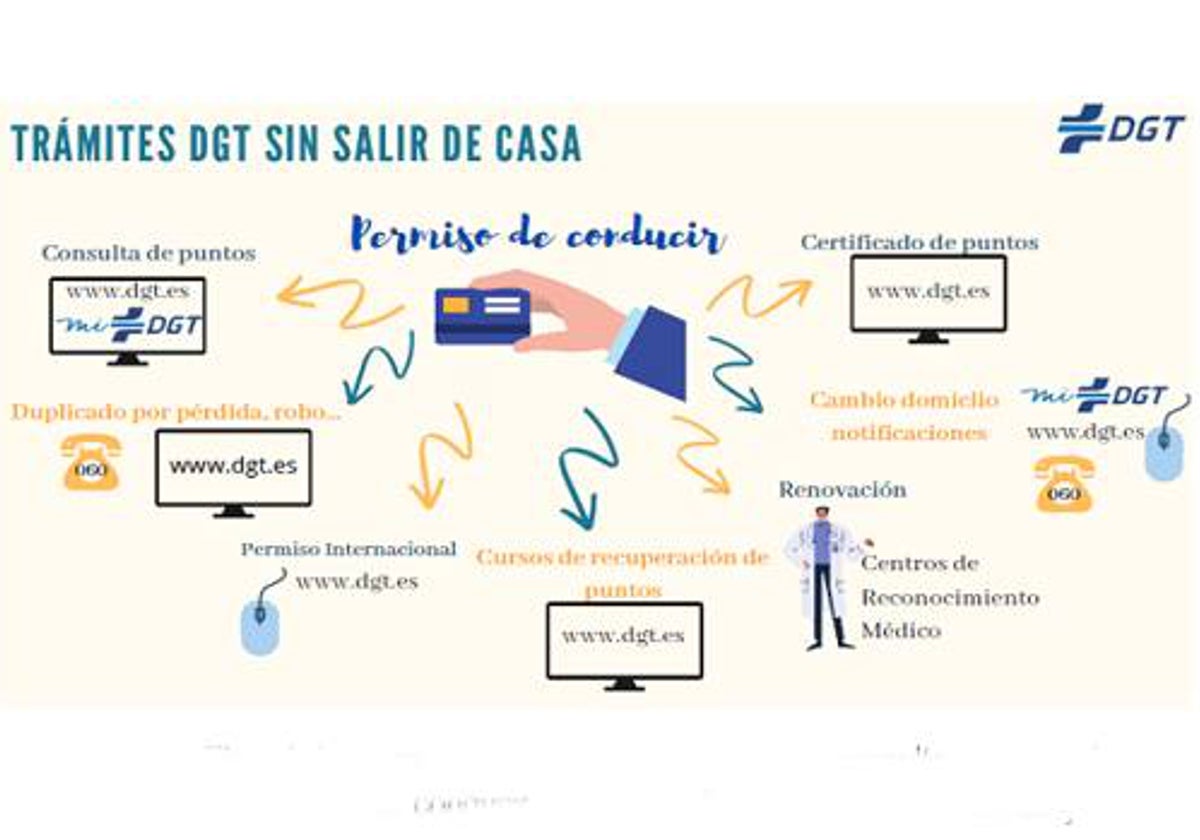 Gestiones electrónicas de la DGT