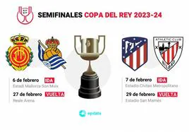 Atlético-Athletic y Mallorca-Real Sociedad, semifinales de Copa