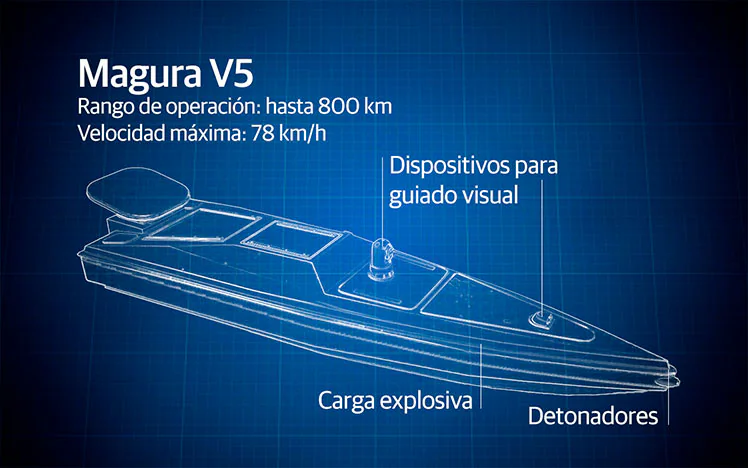 マグラ V5 無人海上車両