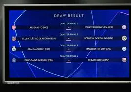Emparejamientos de cuartos de final de la Liga de Campeones.