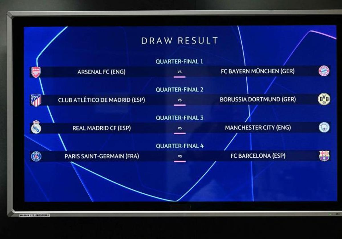 Emparejamientos de cuartos de final de la Liga de Campeones.