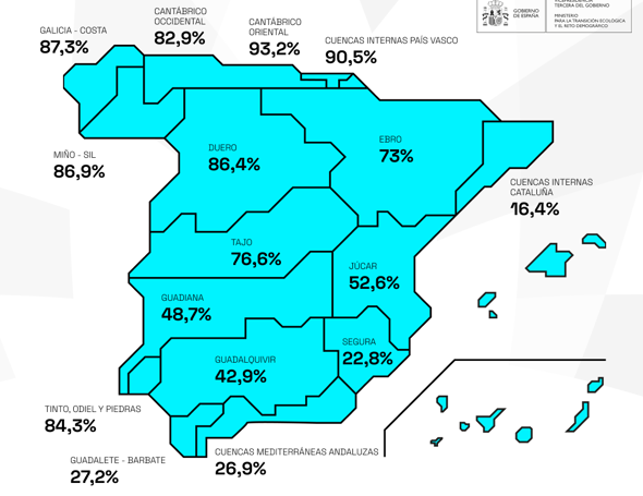 Mapa de la reserva hídrica actual por cuencas hidrográficas.