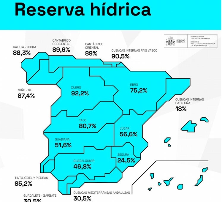 Reserva hídrica.