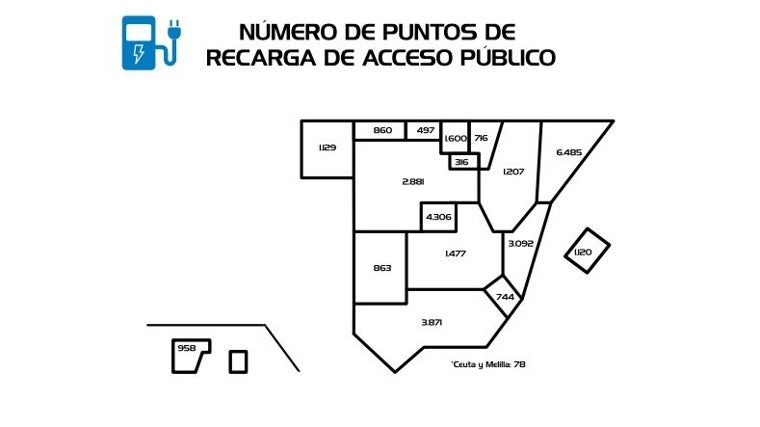 Puntos de recarga por comunidades autónomas