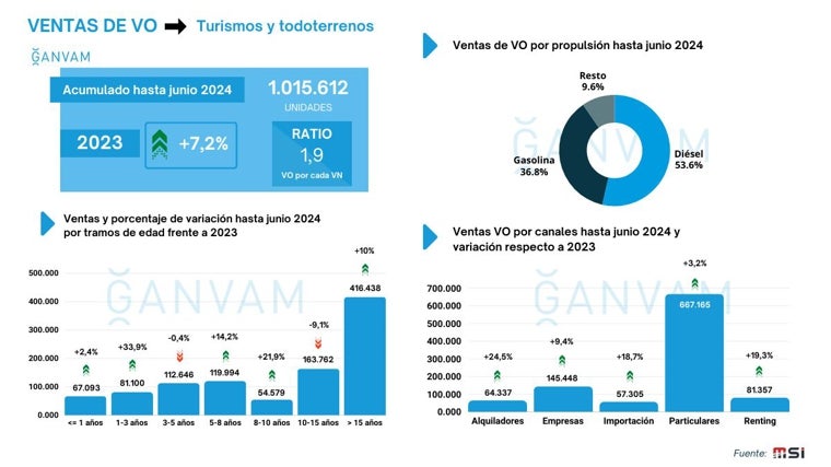 Ventas de turismos y todoterrenos