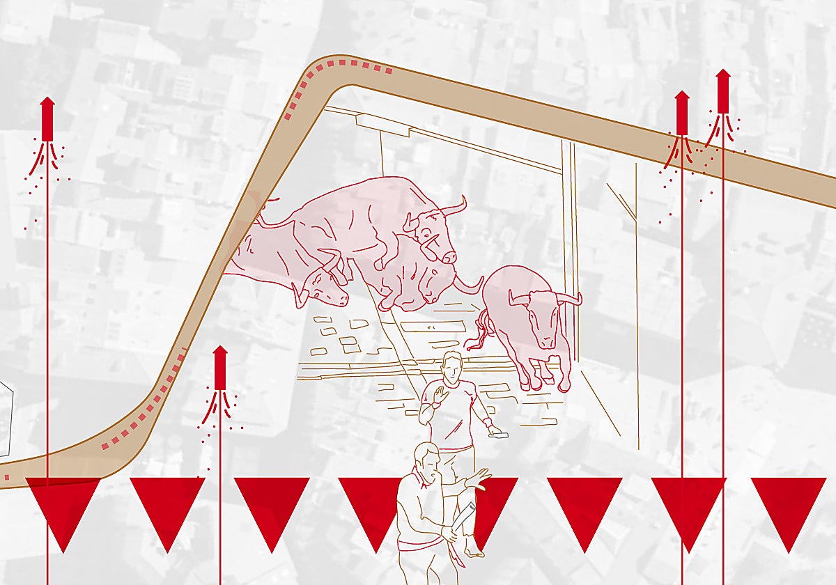 El recorrido del encierro de San Fermín, tramo a tramo