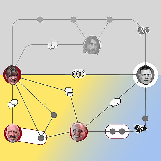'Caso Begoña Gómez': el hilo para no perderse en la causa que sacude la política española