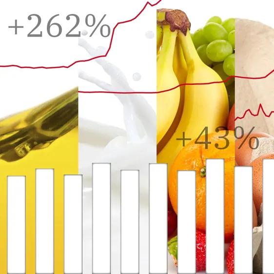 El bolsillo de los consumidores sigue sin notar la rebaja de la inflación cuando compran