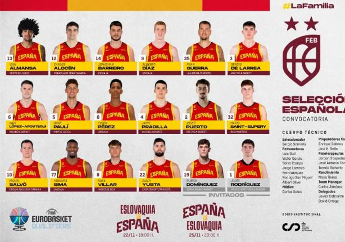 Revolucionaria lista de Scariolo para la segunda ventana del Eurobasket 2025