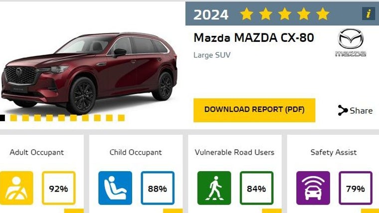 Buenas notas para el SUV de Mazda