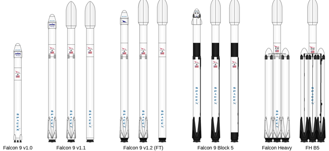 Las versiones del Falcon 9.