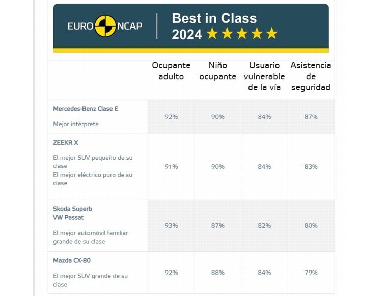 Los mejores en cada categoría