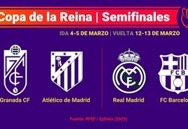 Habrá 'clásico' en semifinales de la Copa de la Reina