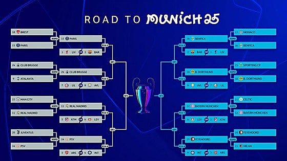 El sorteo más esperado de la Champions asegura bombazos