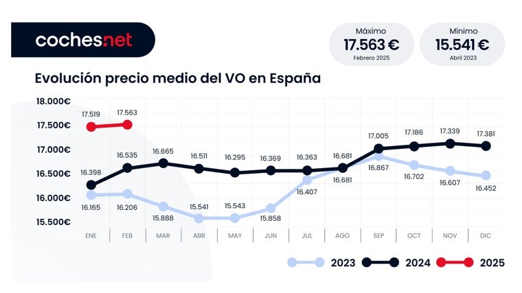 Evolución de los precios