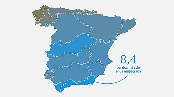 Las lluvias de la última semana aumentan tres puntos la reserva de agua embalsada