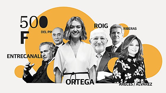 Inditex y Mercadona se cuelan entre las 50 grandes empresas familiares a nivel mundial