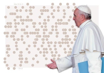 Los 266 papas de la historia de la Iglesia