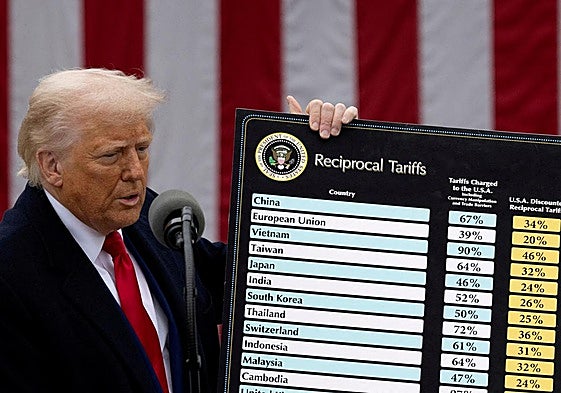 Los aranceles pasan factura a Trump en las encuestas.