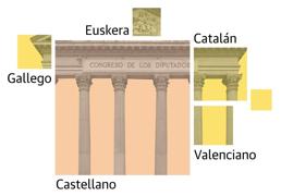 ¿Lenguas cooficiales en el Congreso? Un 15% habla catalán, un 6% sabe gallego o un 4%, euskera