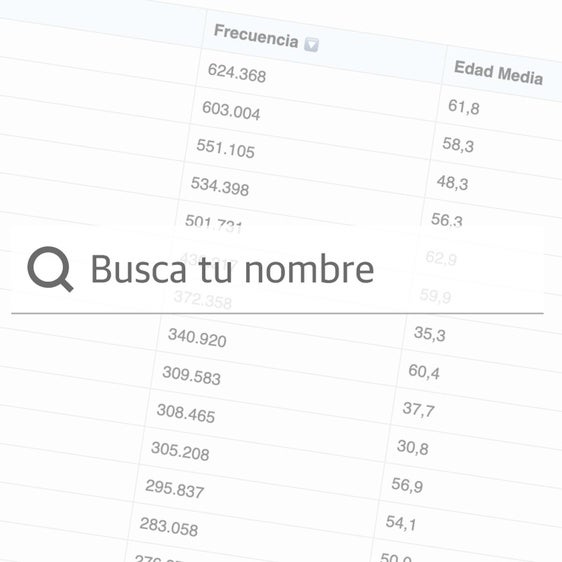 Buscador | Cuántas personas se llaman igual que tú y cuántos años tienen