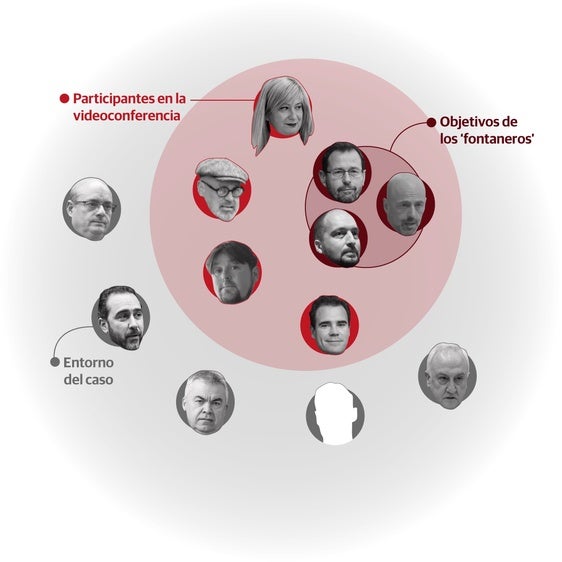 Cazadores y objetivos en la trama de la supuesta 'fontanería' de Ferraz