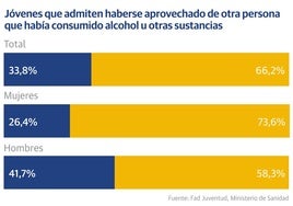 Un grupo de jóvenes participa en un botellón en un parque.