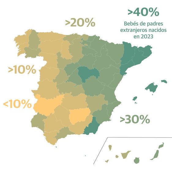 Migrantes de segunda generación: tres de cada diez bebés son hijos de extranjeros