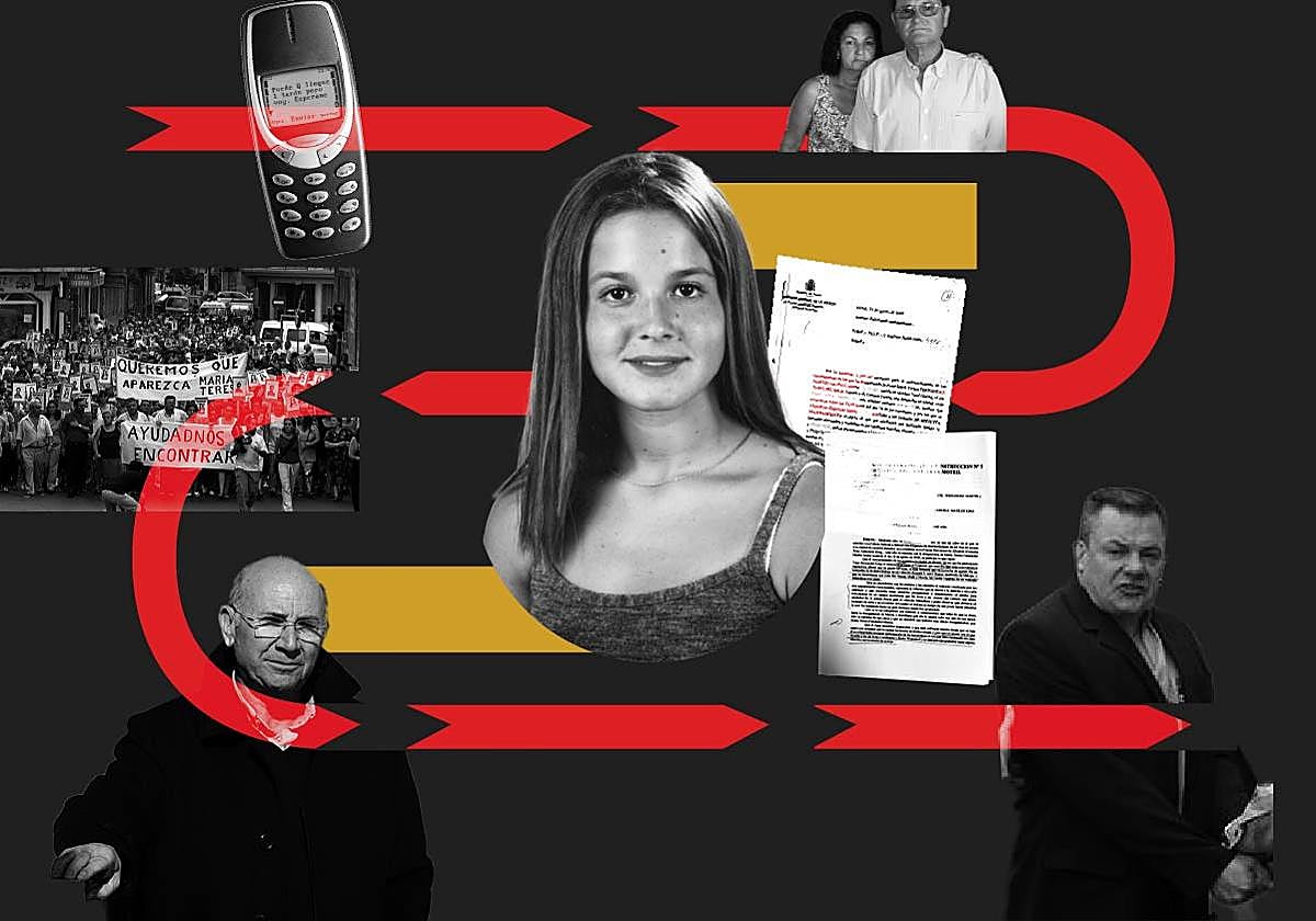 La cronología del caso María Teresa
