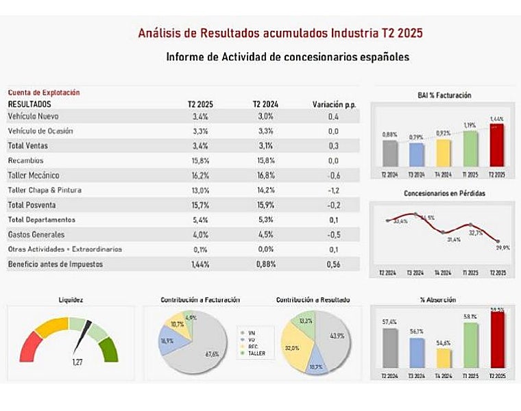 Las cifras del sector