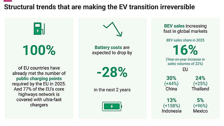Evolución de las ventas