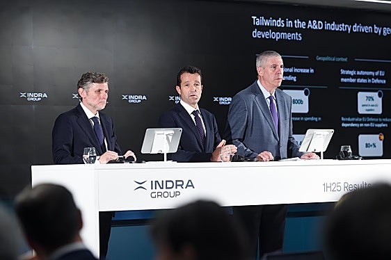 Indra negocia unirse a Leonardo para captar contratos europeos y toca máximos en Bolsa