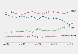 l presidente del Partido Popular, Alberto Núñez Feijóo, y la portavoz del PP en el Congreso, Ester Muñoz, durante el desfile del 12-O.