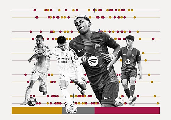 El Real Madrid-Barcelona rejuvenece: 50 clásicos de Liga entre veteranía y juventud