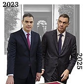 La investidura de Sánchez: dos años y 50 hitos