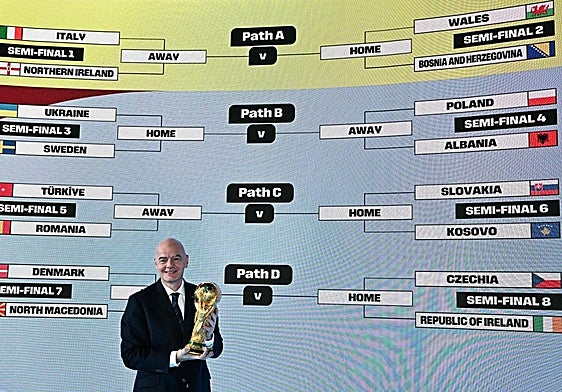 Gianni Infantino, junto al cuadro de la repesca europea hacia el Mundial.