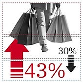 De chollos a falsas rebajas: el 'Black Friday' tienta al consumidor más exigente