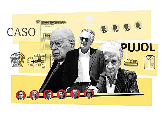 Juicio al clan Pujol: cómo lavaron su fortuna oculta, paso a paso