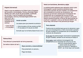 Lenguaje claro para la democracia