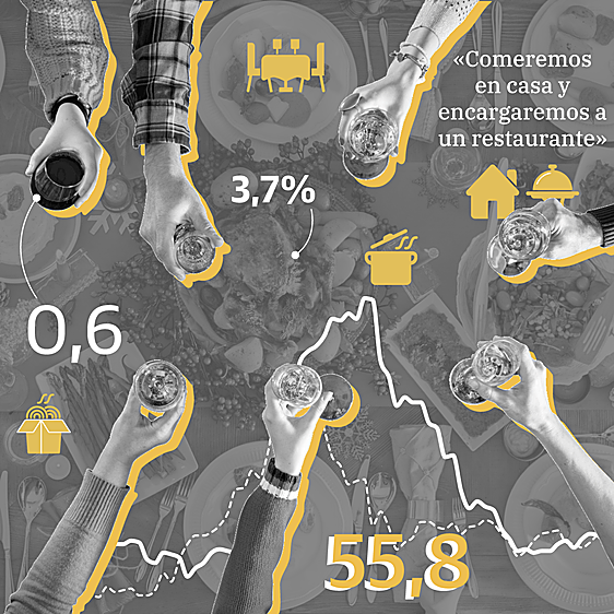 La Navidad más cara de la historia hará mella en el ahorro de las familias