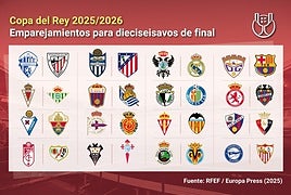 Talavera y Guadalajara, agraciados con el Gordo de Copa