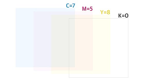 El proceso detrás de 'Cloud Dancer' y otros colores Pantone del año