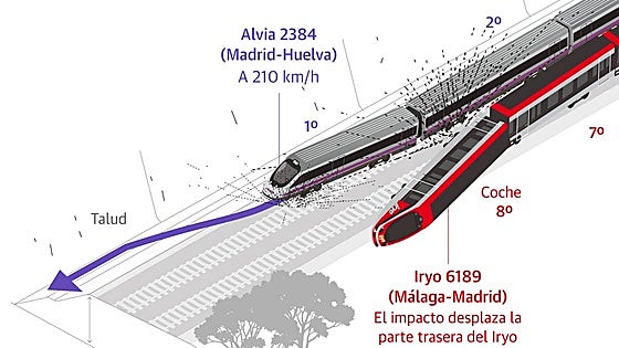 Gráficos | Lo que sabemos del accidente de tren en Adamuz