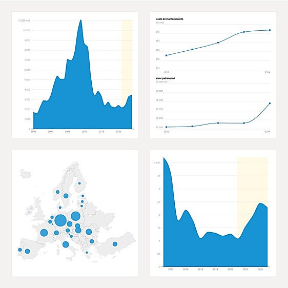Adamuz desnuda una red disparada en pasajeros con una inversión desajustada