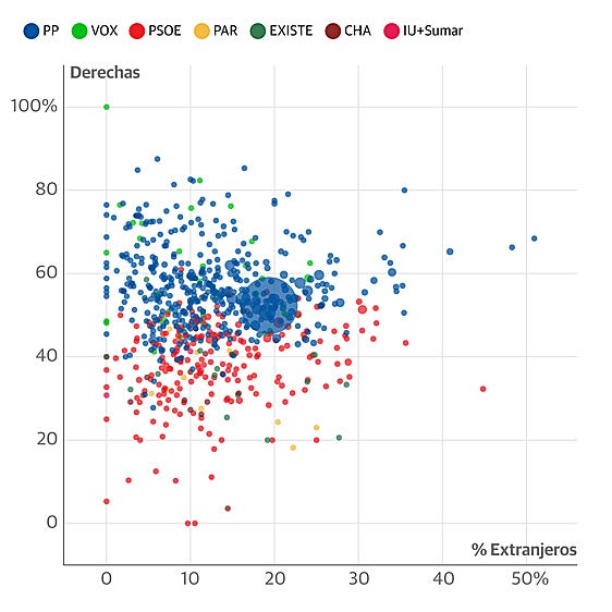 Así han votado los aragoneses: las claves por edad, origen y renta