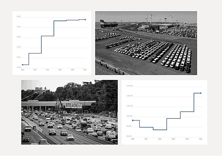 Comprar un coche en España: más caro y menos accesible
