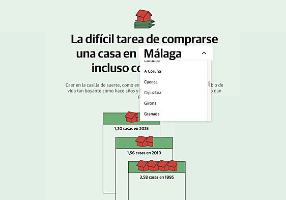 La historia visual sobre la dificultad de comprar una casa, finalista de los INMA Global Media Awards