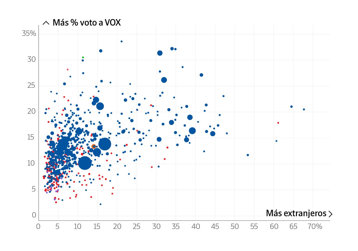 Así ha votado Andalucía: las claves por edad, origen y renta