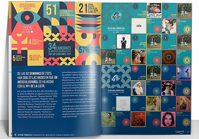 İspanya'da kayıtlı müzik 2025'te %13,7 büyüyerek yirmi yılı aşkın sürenin en iyi sonucuna ulaştı