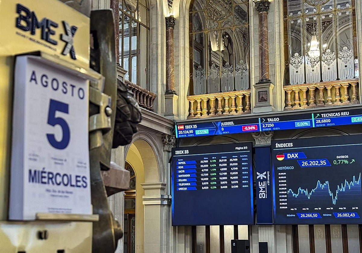 El Ibex 35 cotiza por encima de los 20.000 puntos enteros en la jornada de este miércoles.